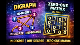 Problem on Digraph,In-degree,Out degree and Zero-One matrix