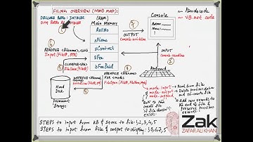 Text Filing | AS | By ZAK