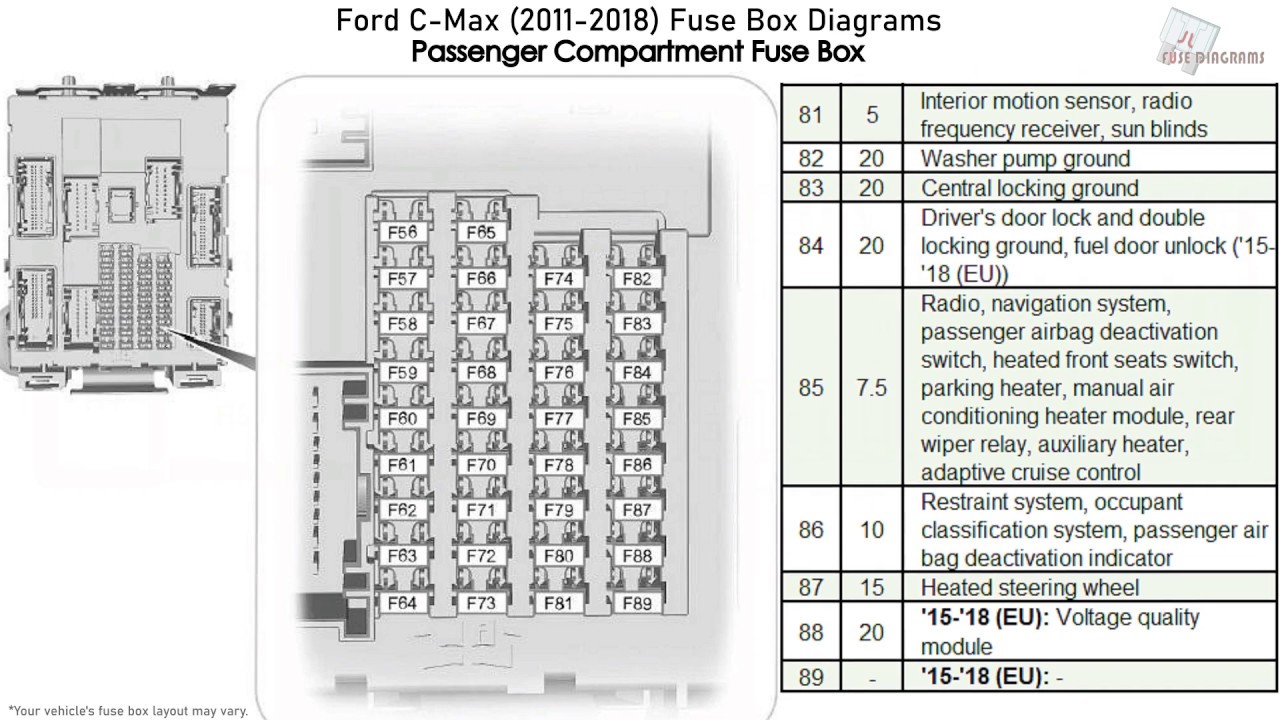 Ford C-Max (2011-2018) Fuse Box Diagrams - YouTube