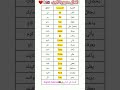 اهم الافعال في اللغة الإنجليزية الجزء 1 