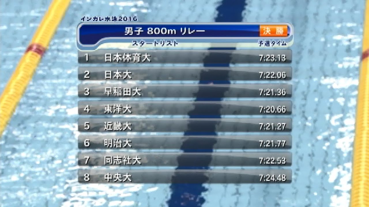 インカレ水泳2016 男子800mリレー
