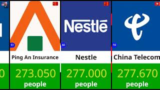 Information THE 100 COMPANIES WITH THE MOST EMPLOYEES IN 2025 News