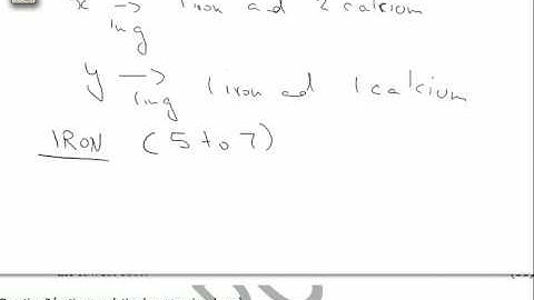 Linear Programming (Cost Minimization) Part 1 of 3