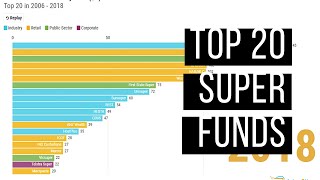 Top 20 Super Funds by AUM