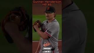 Gunnar Henderson SMOKES HIS 6TH HOME RUN OF THE SEASON! #baseball #mlb #shorts