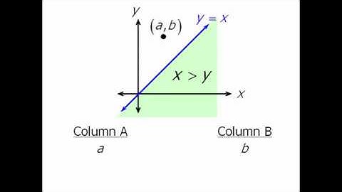 GRE Math Practice: Coordinate Geometry - Example 4