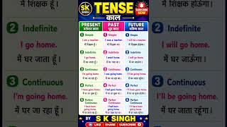 #english#spokenenglish#grammar#leenglish#shirts#viral#motivational # tense and kinds basic