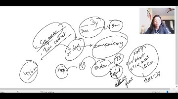 DEMAND AND RECOVERY PART 2 - MAY/NOV 2020 BY ANKITA ARORA