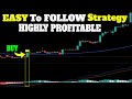 MACD: The Proven Profitable Strategy for Beginners