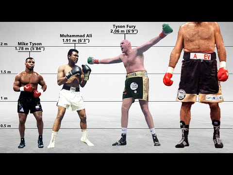 All World Heavyweight Boxing Champions Size Comparison  (1885 to 2024)