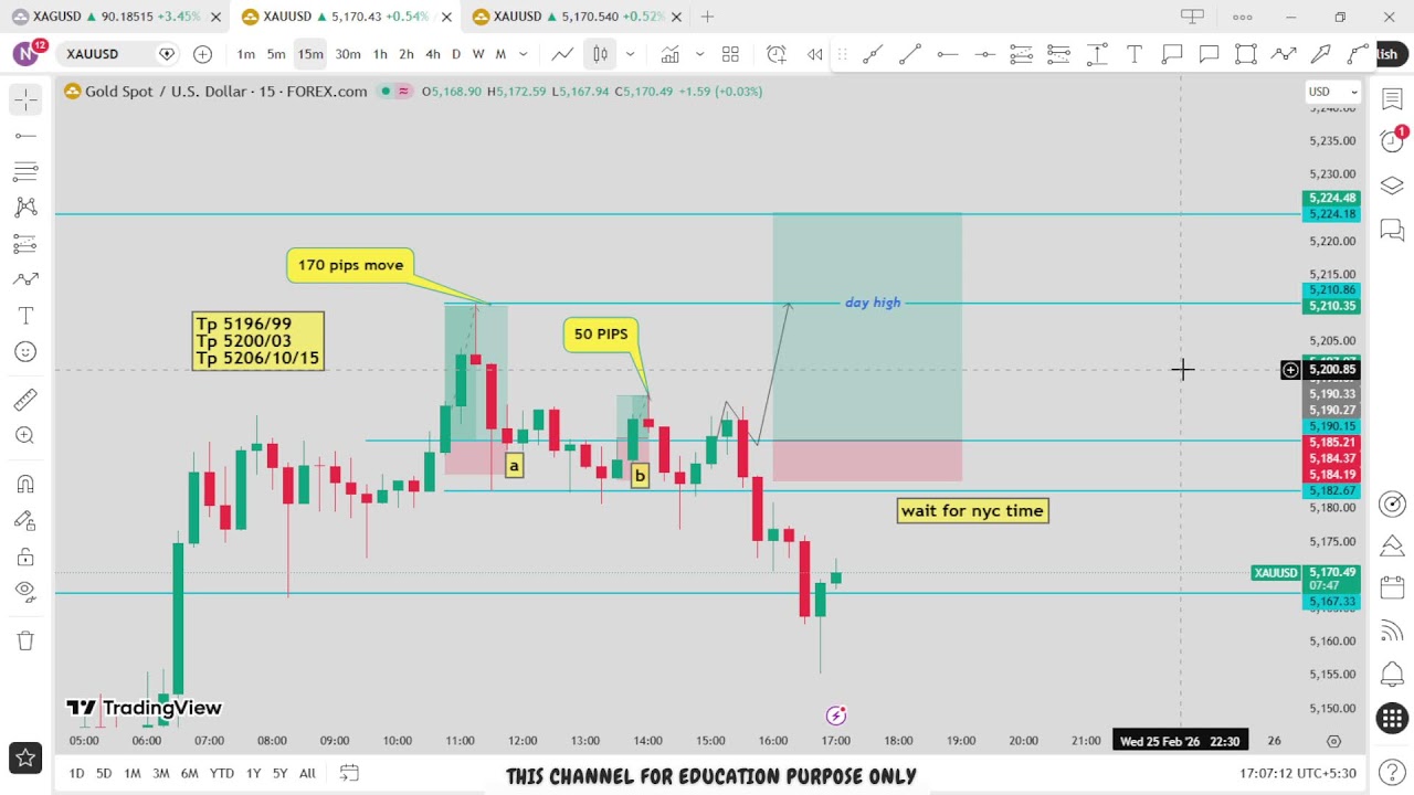 🔴 XAU/USD Live trading 548/ 25.02.2026  