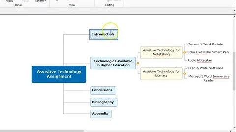 MindView Mind Mapping  Quick Overview