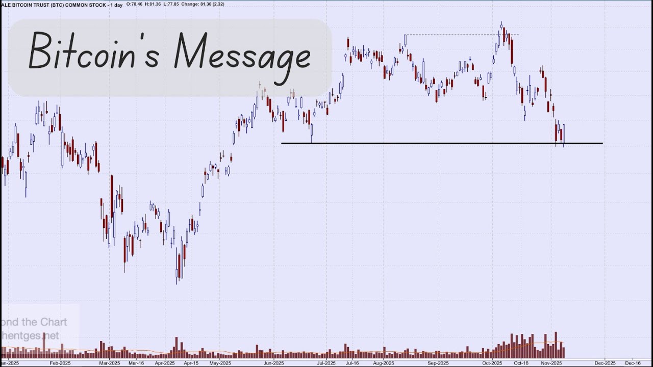 Посылает ли биткоин сигнал?