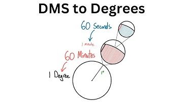 Converting from Degrees, Minutes, and Seconds (DMS) to Degrees