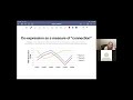 Webinar #7 – Introduction to Weighted Gene Co-expression Network Analysis