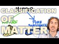 Classification of Matter