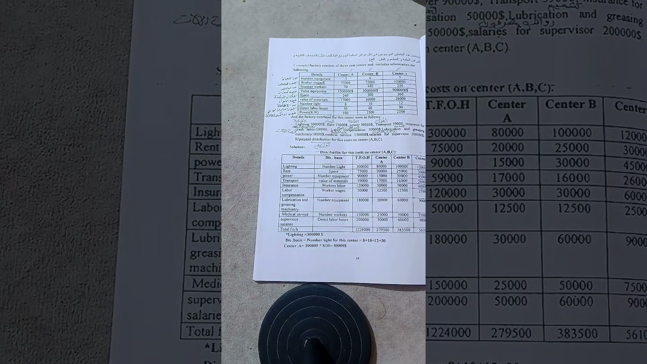 المحاسبة التكاليف الكورس الثاني المحاضرة الأولى التوزيعات [EX 1]