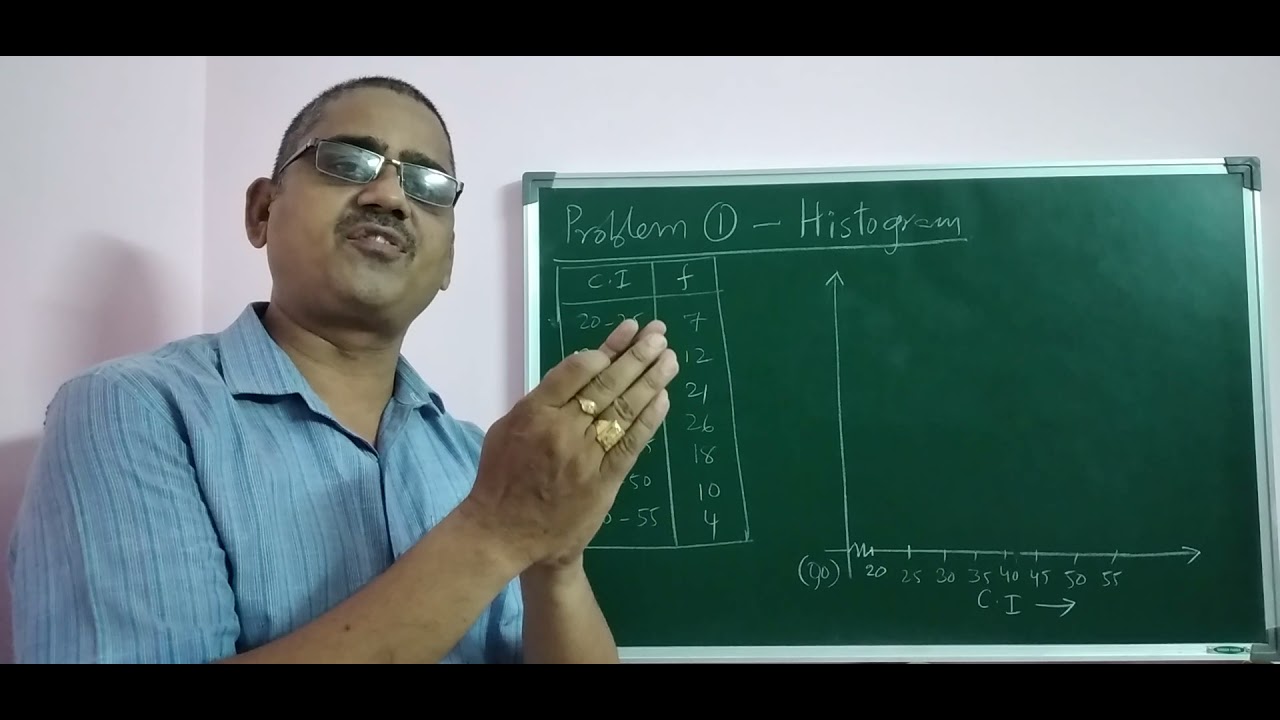 Problem 1 of Histogram - BSc Statistics