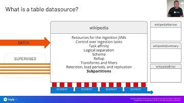 Apache Druid Adoption – Plan Your Druid Table Datasources