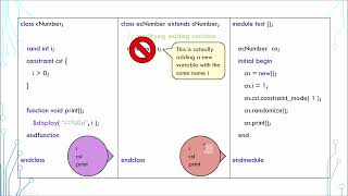 SystemVerilog Tutorial in 5 Minutes - 12d Class Inheritance