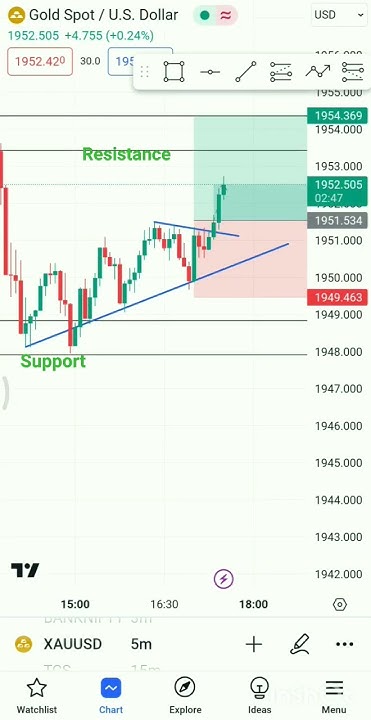 xauusd-live-xauusd-live-trading-gold-trading-live-commodity