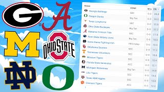 College Football ESPN Preseason 2024 FPI Rankings *RELEASED*