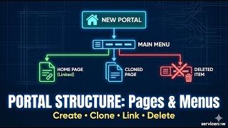 ServiceNow Service Portal: How to Create Portals, Pages, & Menus
