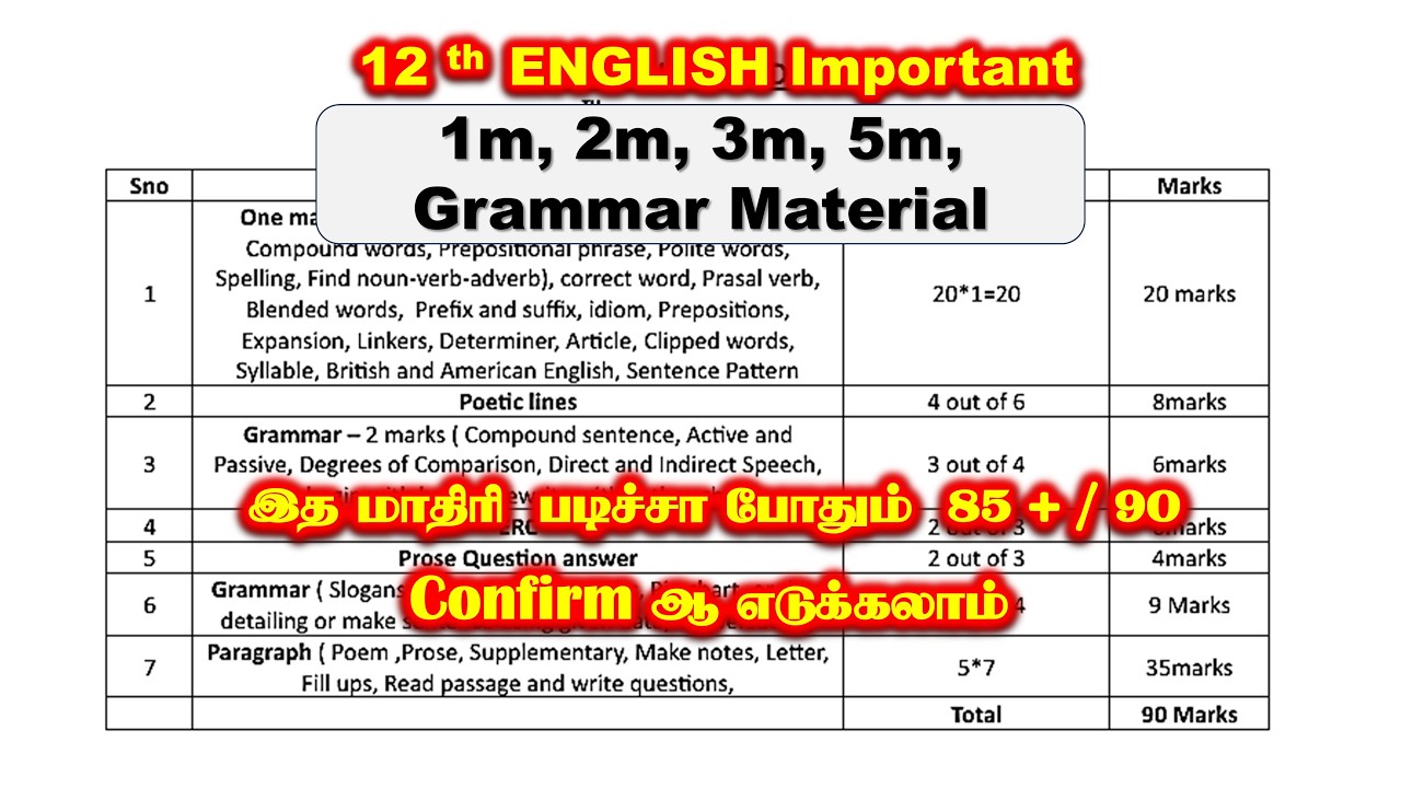 12th English Public Exam | Very important 1m 2m 3m 5m | Confirm 90/90-public exam 2026 #exam