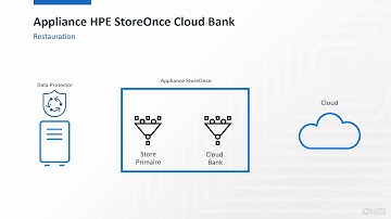 Webinar démo Protection des donnés – Data Protector et le Cloud