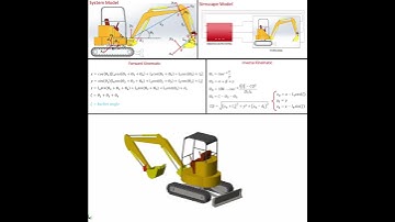 Modeling and Simulation for the Excavator in MATLAB Simscape - PID Control #matlab  #simscape