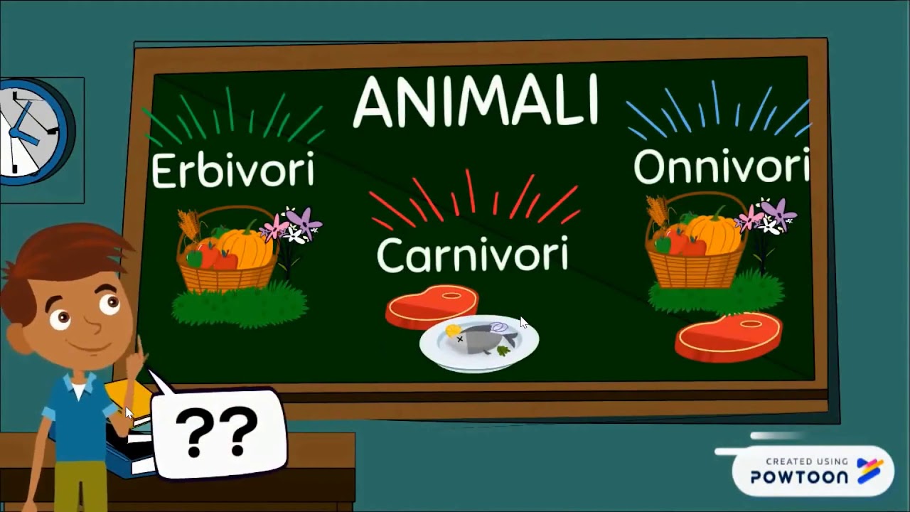 COME SI NUTRONO GLI ANIMALI CURIOSITA' YouTube COME SI NUTRONO GLI ANIMALI CURIOSITA' YouTube