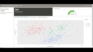 Advanced Dashboarding in R