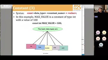 Session 01 - Hằng Số (Constants) Là Gì? Hướng Dẫn Cơ Bản Trong Lập Trình!
