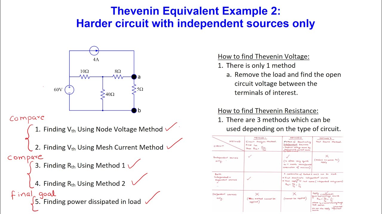 Thevenin Equivalent - Example 2 Circuit Containing Independent Sources ...