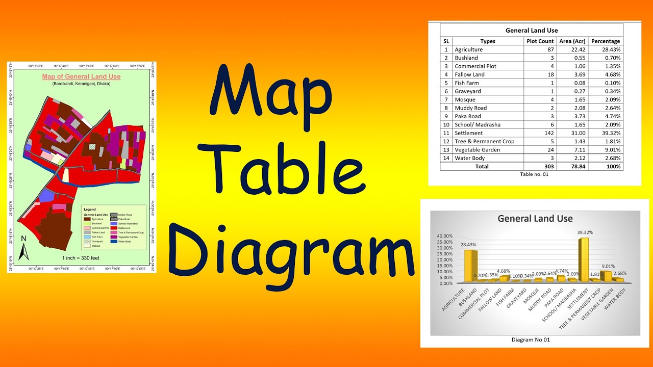 How to Create Map, Table, Diagram - YouTube