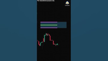 Secret CPR strategy for Banknifty Short trading!