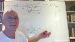 Tirgul OS week 12 - Virtual Memory exercise