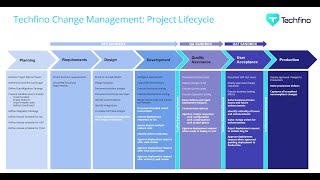 Change Management Compliance for Salesforce & Netsuite