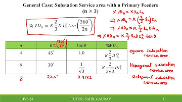 Voltage Drop and Power Loss of Feeder in Different Shaped Distribution Substation || Session 3