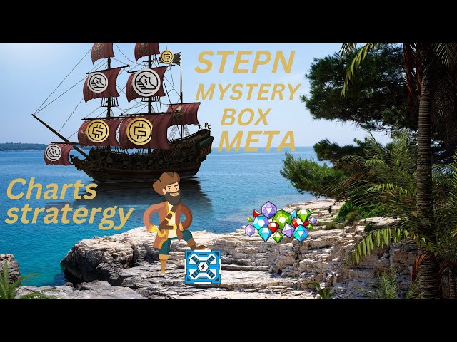 STEPN Mystery Box META, Charts & Strategies! 