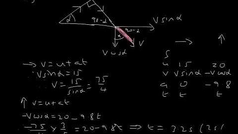 EDEXCEL M2 (R) Summer 2014 Part 2