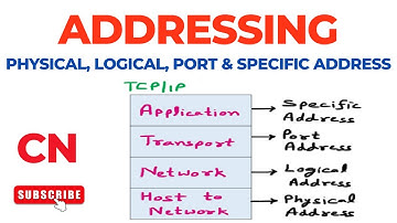 Addressing | Physical Address | Logical Address | Port Address | Specific Address | Computer Network