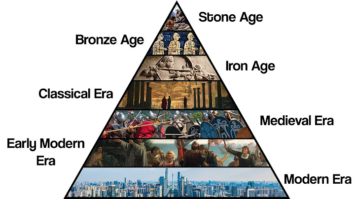 Every Era of Human History Explained thumbnail