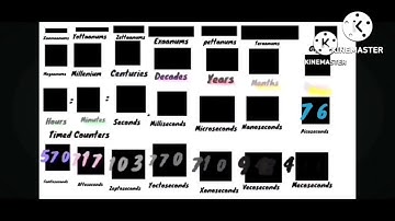 Sneakpeek#4 Timer counting - 0 Mecoseconds to 1 Decillion Years with sound effects!!!