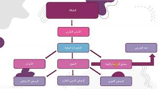 نموذج مقترح لكتابة البحث العلمي