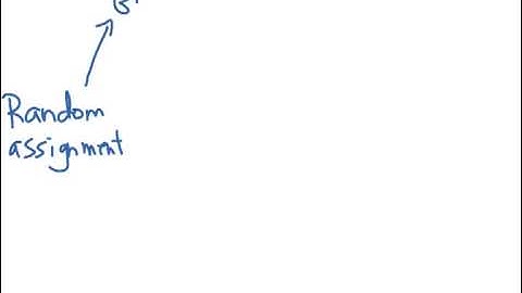 How to Calculus & Statistics: Principles of Experiment Design