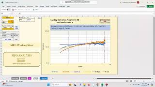 Diagnostic Fracture Injection Test Design - Short Example under 2 mins