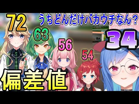 セレ女の中で圧倒的に学力が低い西園チグサ【にじさんじ/にじさんじ切り抜き/西園チグサ/西園チグサ切り抜き/栄冠ナイン/セレ女/舞元啓介/朝日南アカネ/周央サンゴ/東堂コハク/北小路ヒスイ】