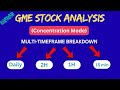 GME Stock Analysis - Detailed Multi-Timeframe Technical Chart Breakdown