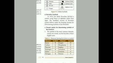 Unit -9 Matter Around Us